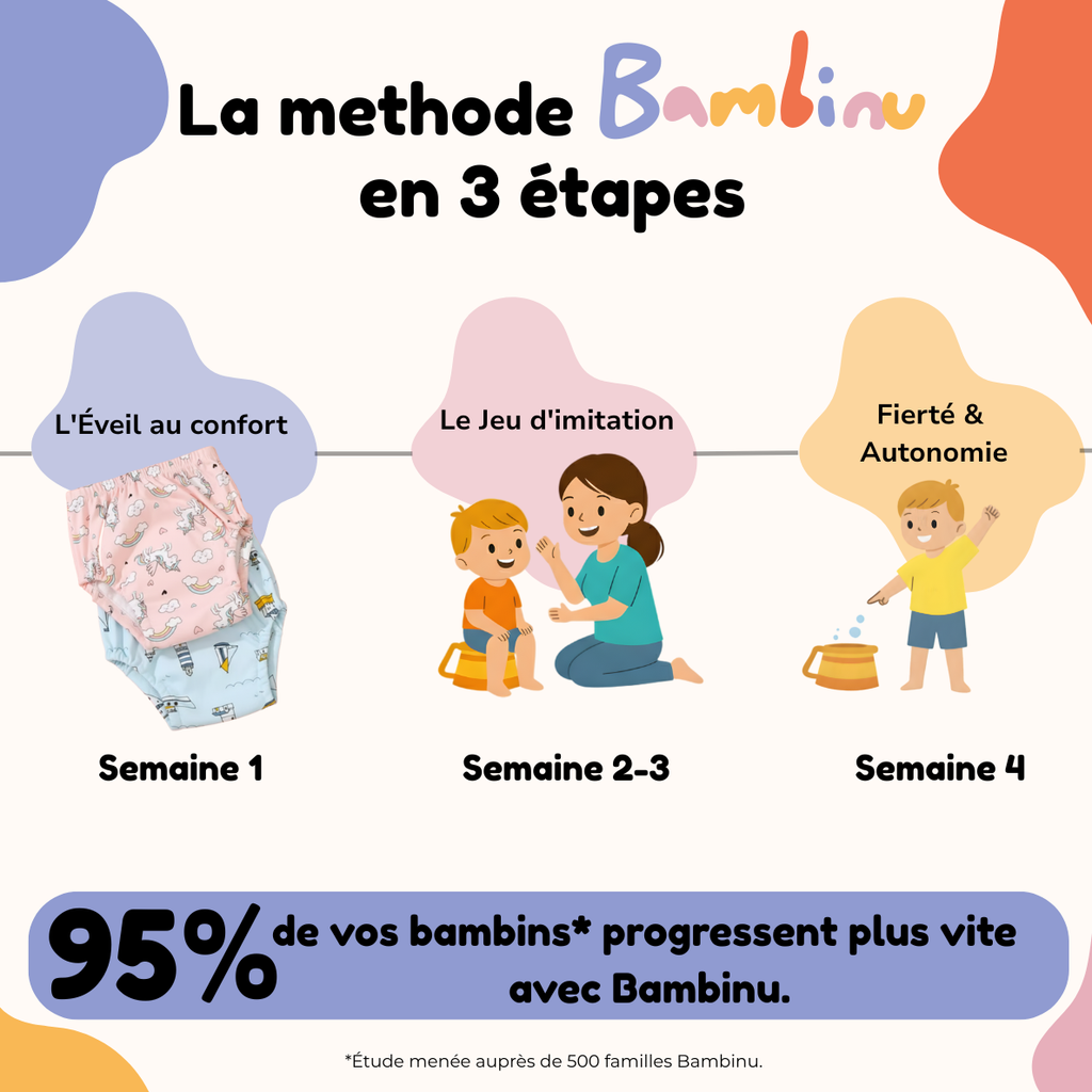 Nos Packs de Culotte d'Apprentissage