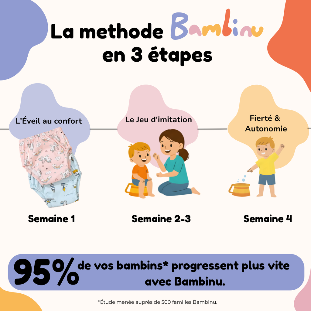 Nos Packs de Culotte d'Apprentissage