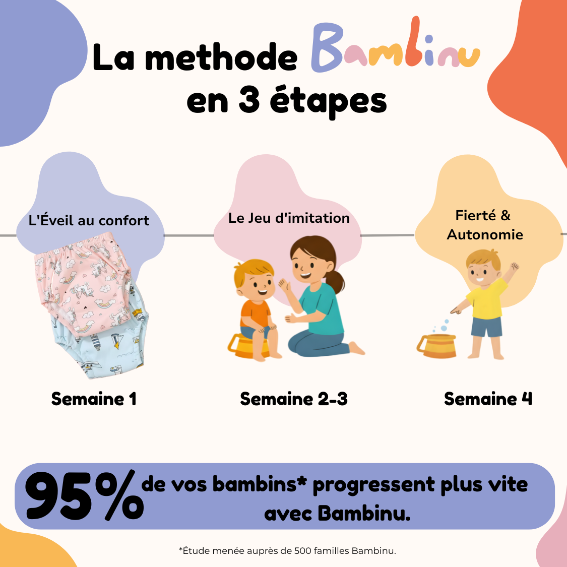 Nos Packs de Culotte d'Apprentissage